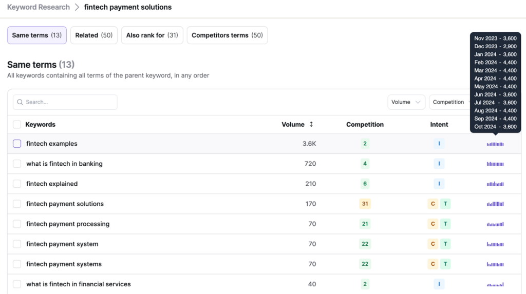 Writesonic's keyword research tool for SEO international