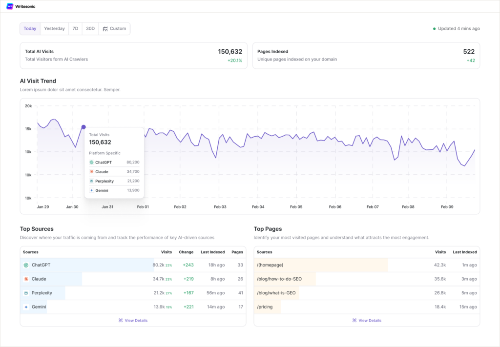 AI Crawler Analytics
