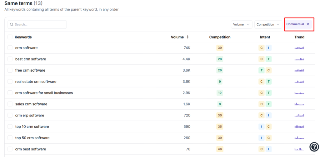 Sort the keywords in the Keyword Researcher for commercial intent to find MoFU content keywords.