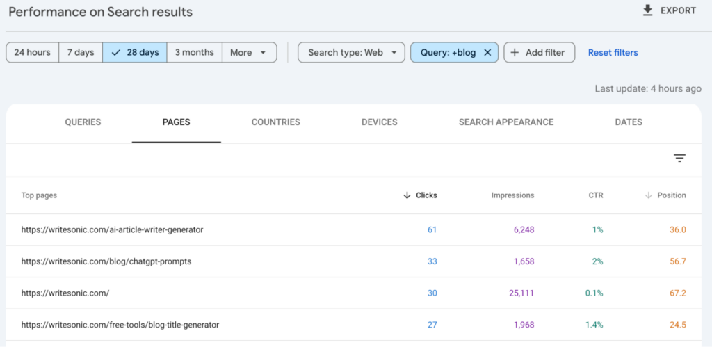 GSC performance for organic traffic