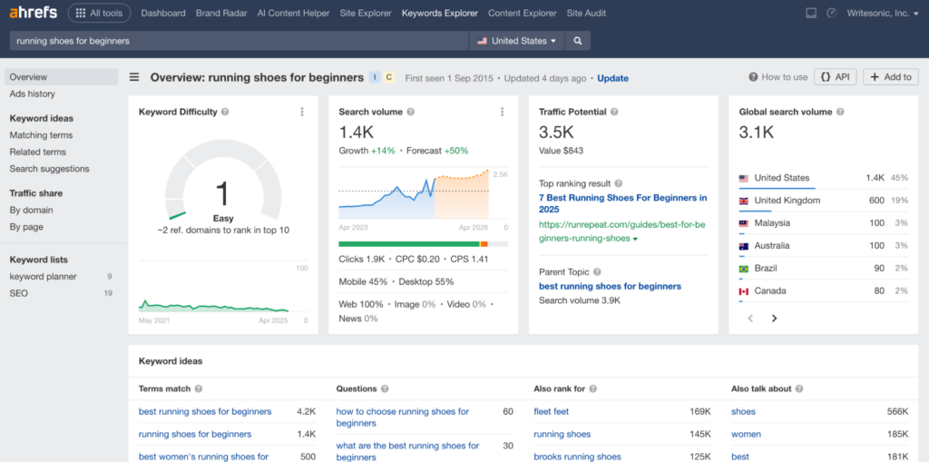 Keyword research for retail SEO