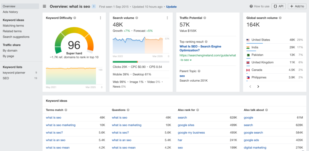Best AI tools for SEO: Ahrefs