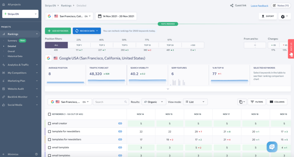 Best AI tools for SEO: SE Ranking