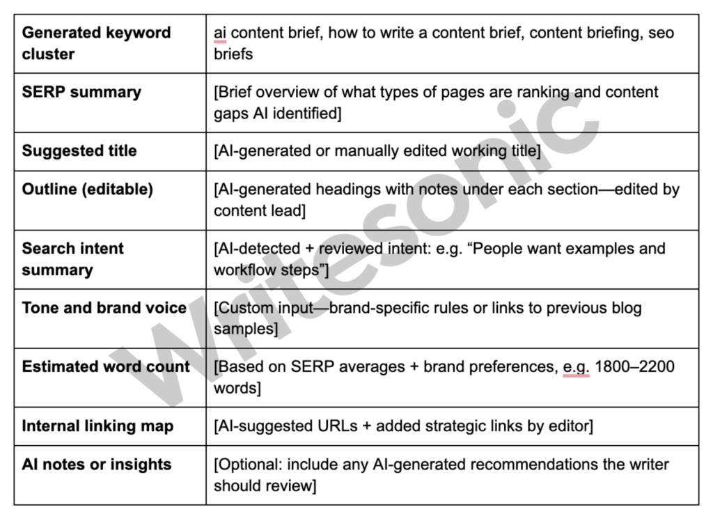 Traditional content brief template
