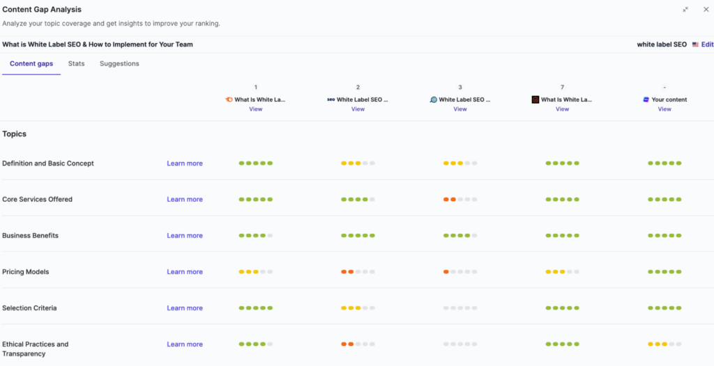 Competitor analysis feature on Writesonic for boosting Google ranking