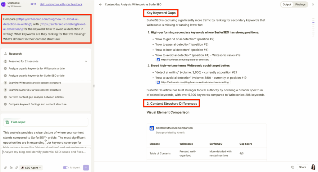 Identifying competitor keyword gaps to boost Google ranking using Writesonic SEO AI agent