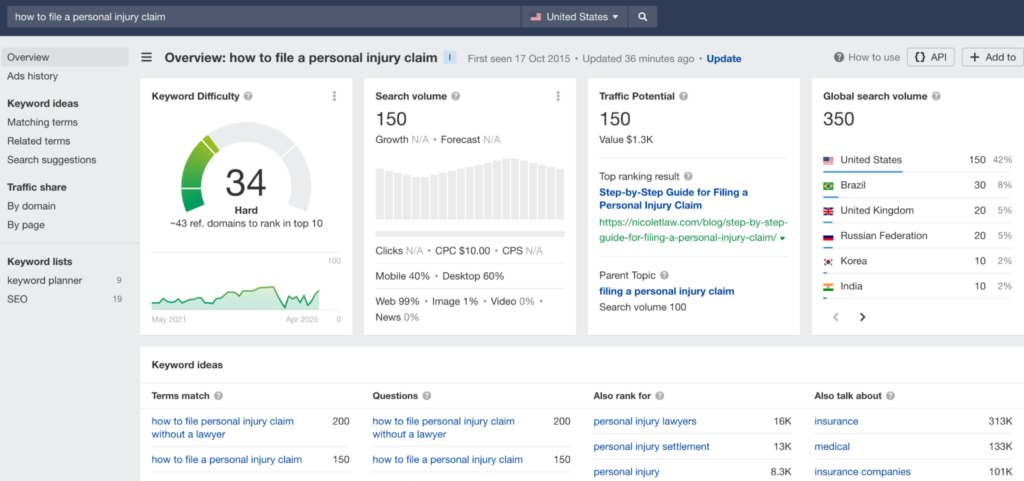 Identifying keywords for legal SEO