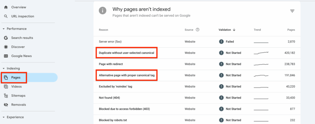 Identifying duplicate content issues using Google Search Console