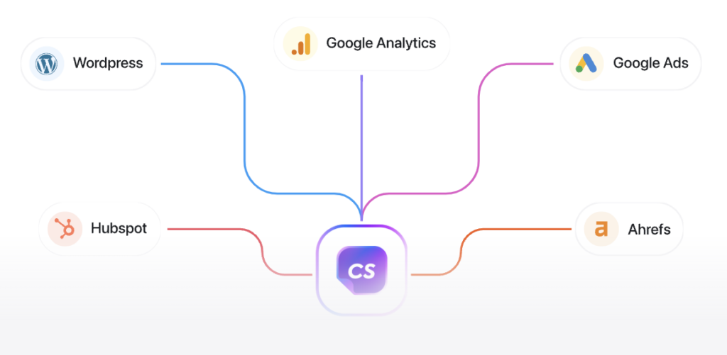 Chatsonic integrations