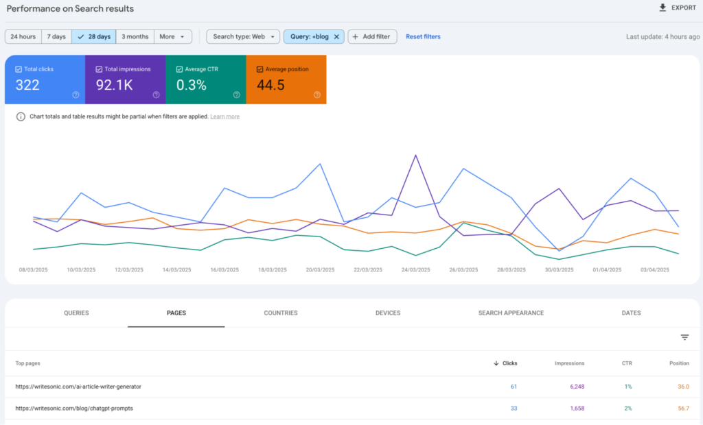 Google search console performance for analyzing organic website traffic