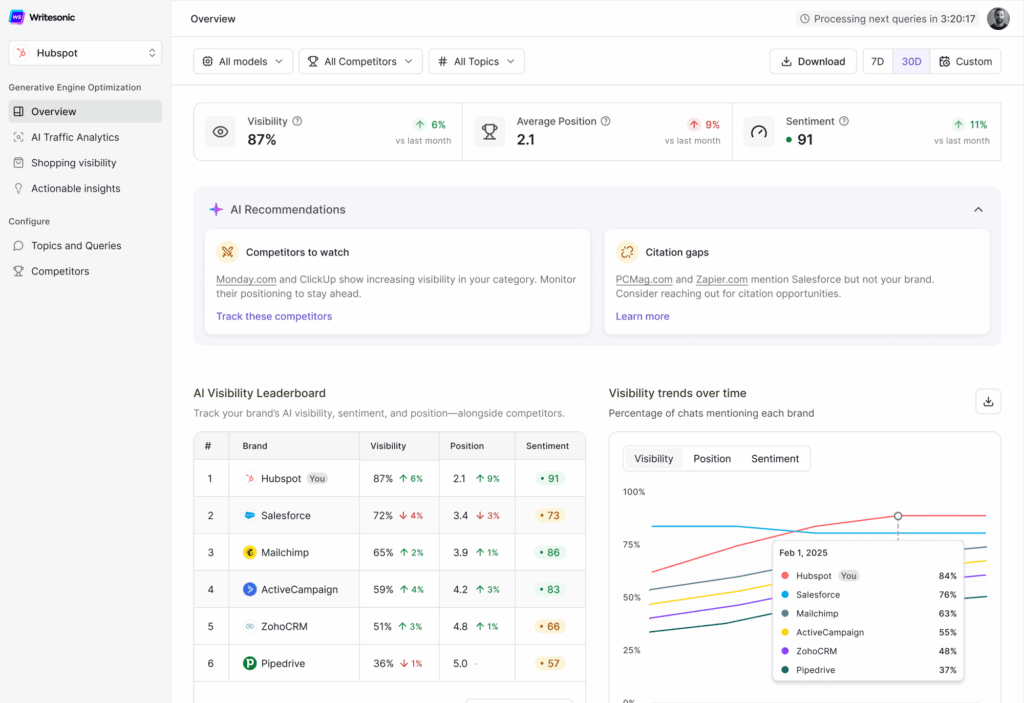 Writesonic GEO AI Traffic Analytics Tool