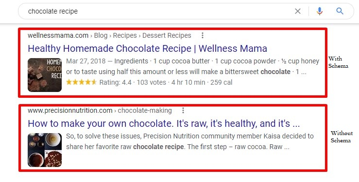 Schema markups for increasing organic traffic