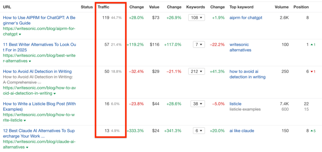 Understanding traffic share on Ahrefs for SEO competitive analysis