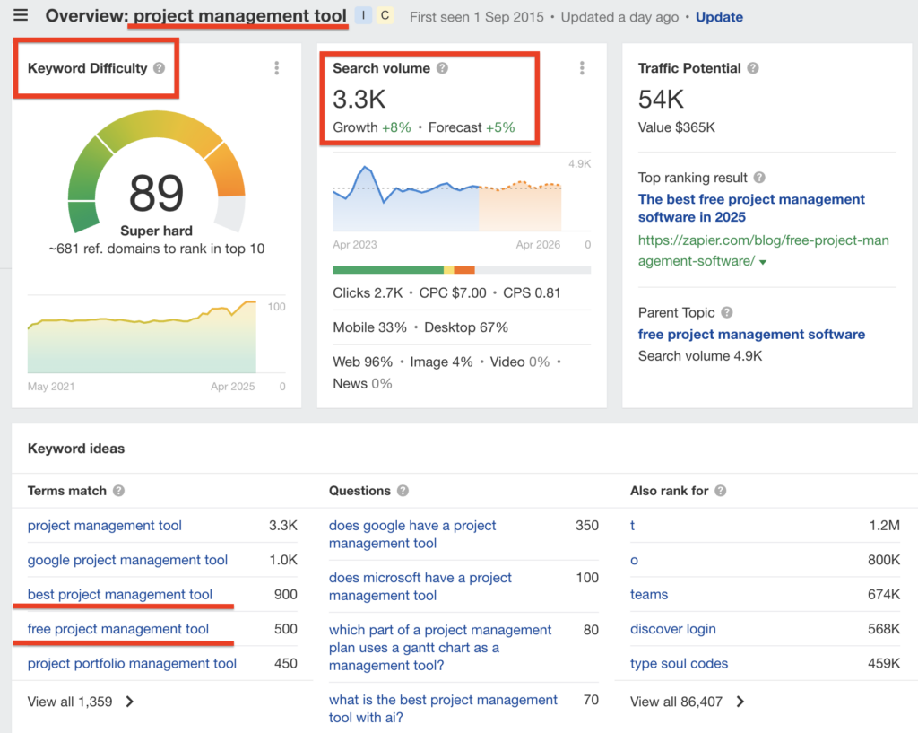 Keyword research for increasing organic traffic