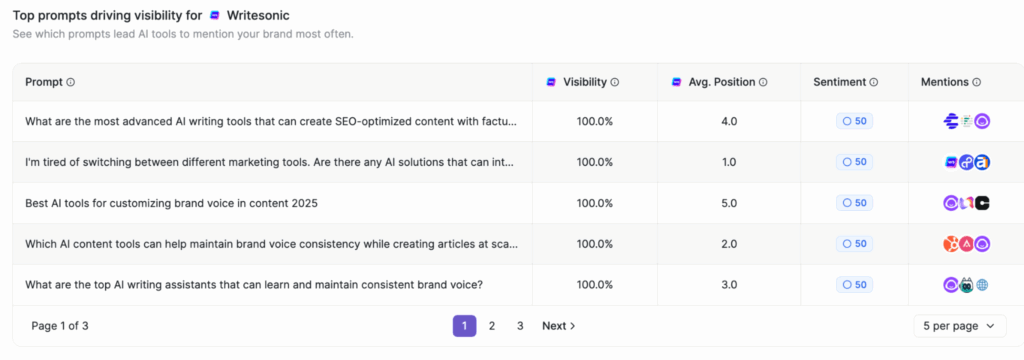 Writesonic generative engine optimization tool to track AI traffic analytics