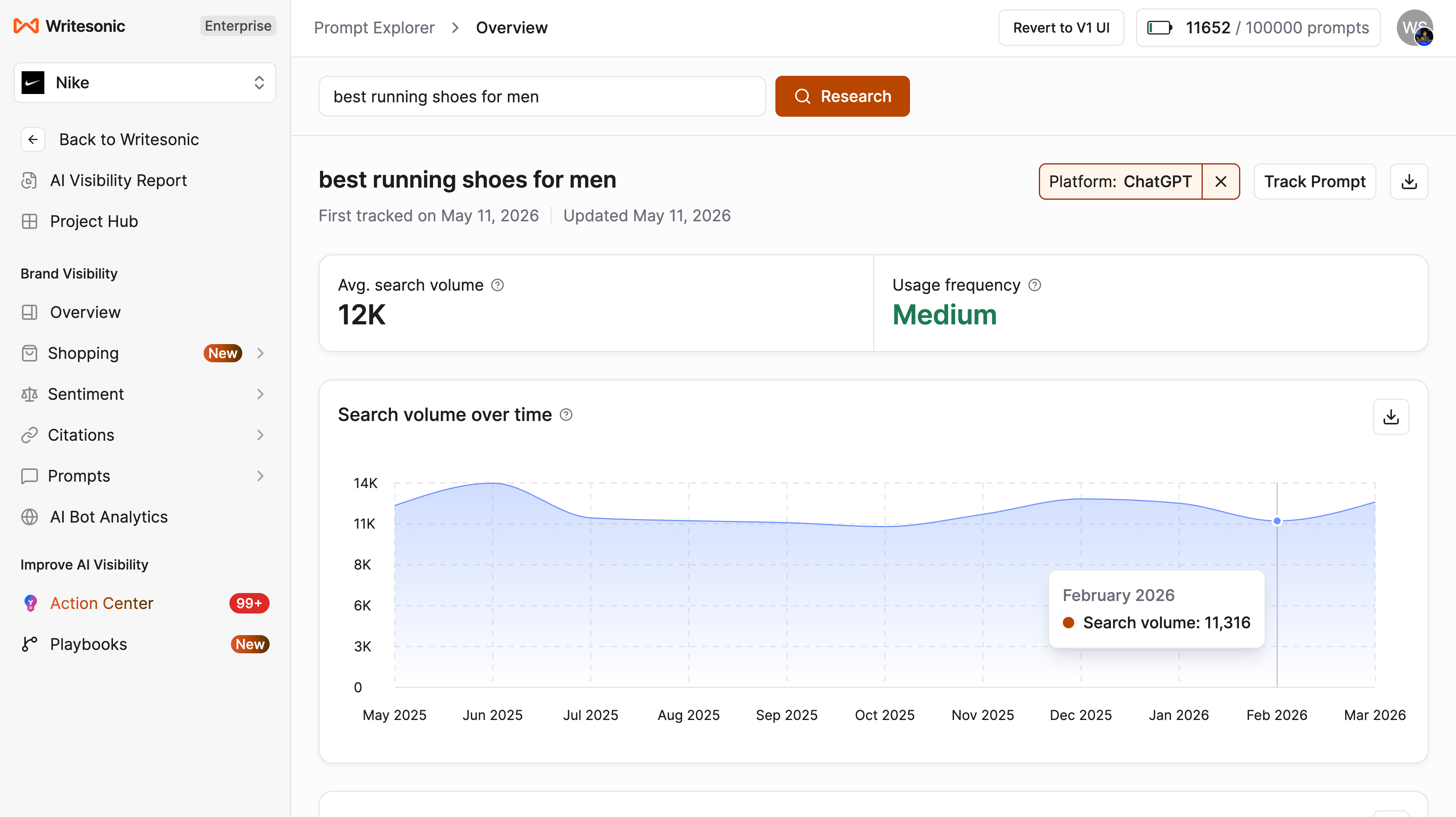 AI Search Volume dashboard