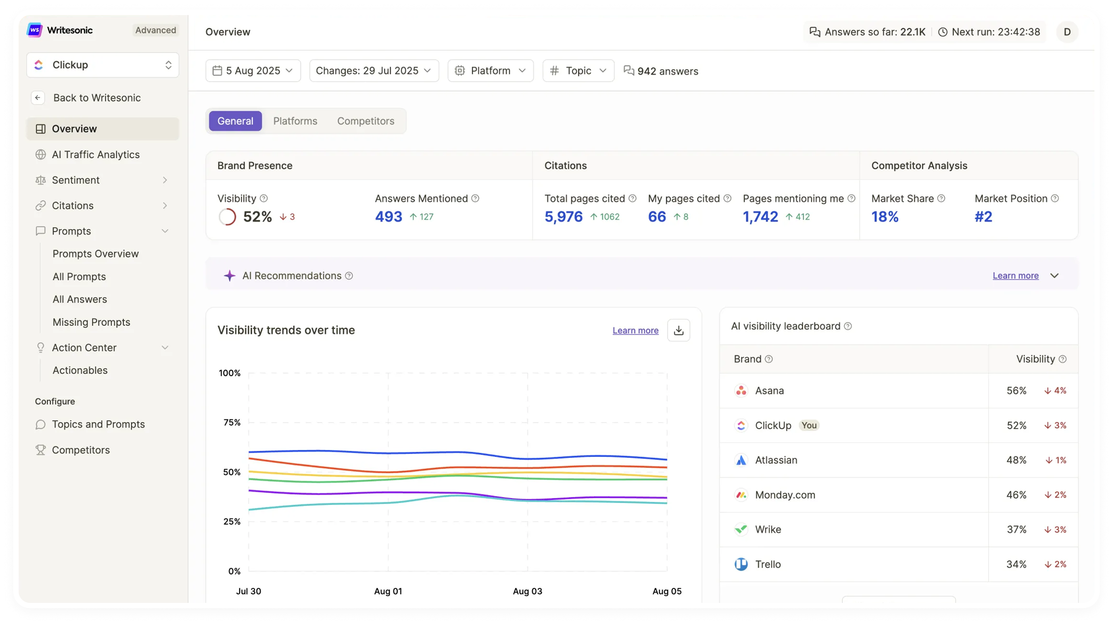 Agency dashboard showing client brand share of voice, sentiment, and citation trends across AI platforms