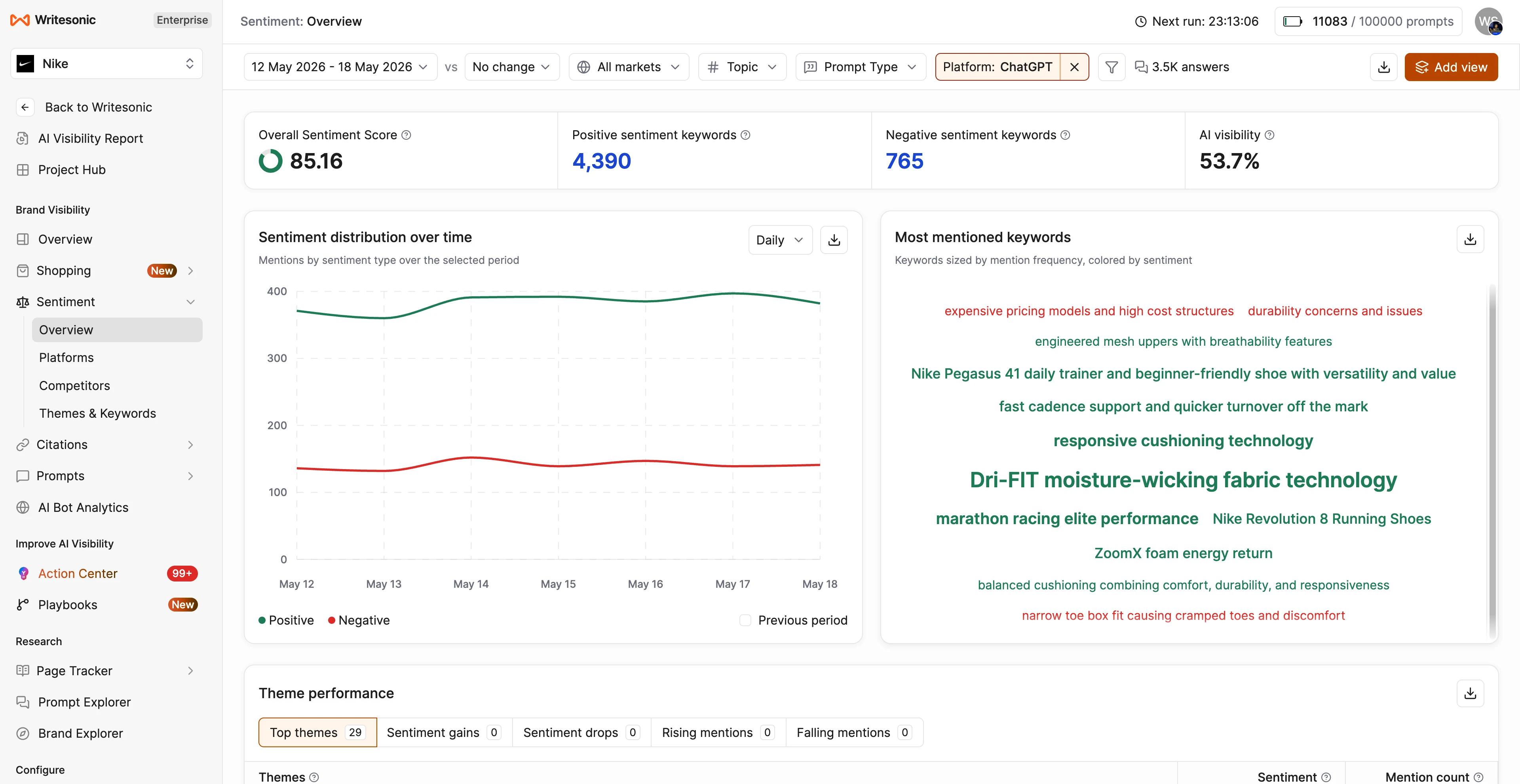 Analyze What AI Says