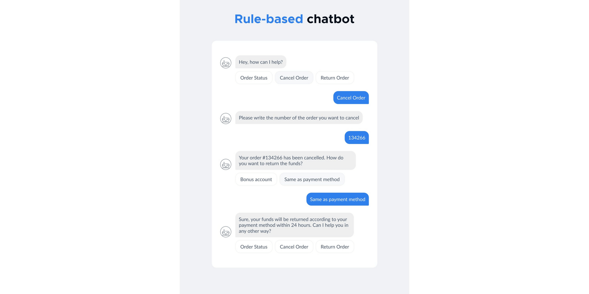 Rule-based chatbot example from Botscrew