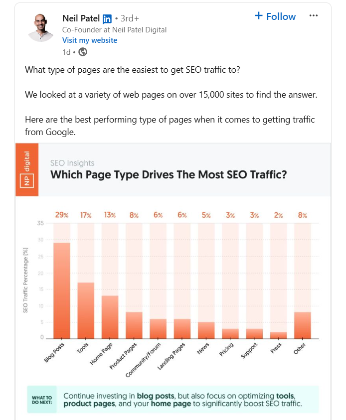 Neil Patel's LinkedIn post about SEO.