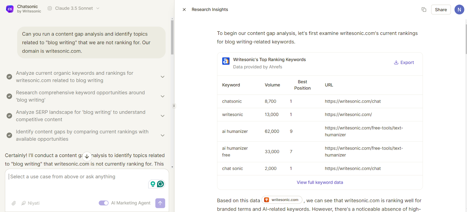 Analysing content gap using AI marketing agents.