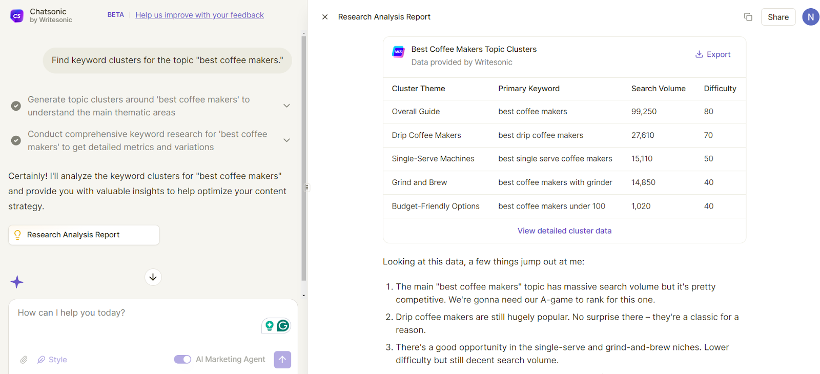 Chatsonic helps create keyword clusters. 