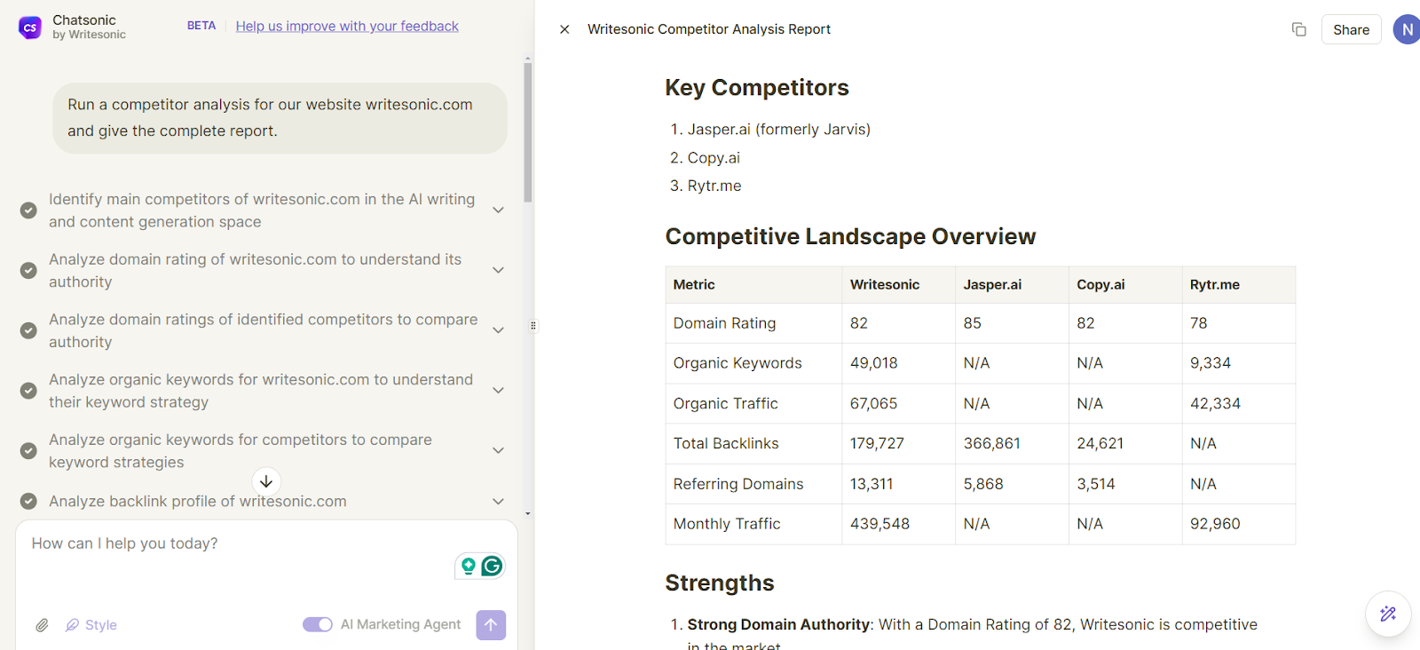 Competitor analysis report generated by Chatsonic, an AI marketing agent