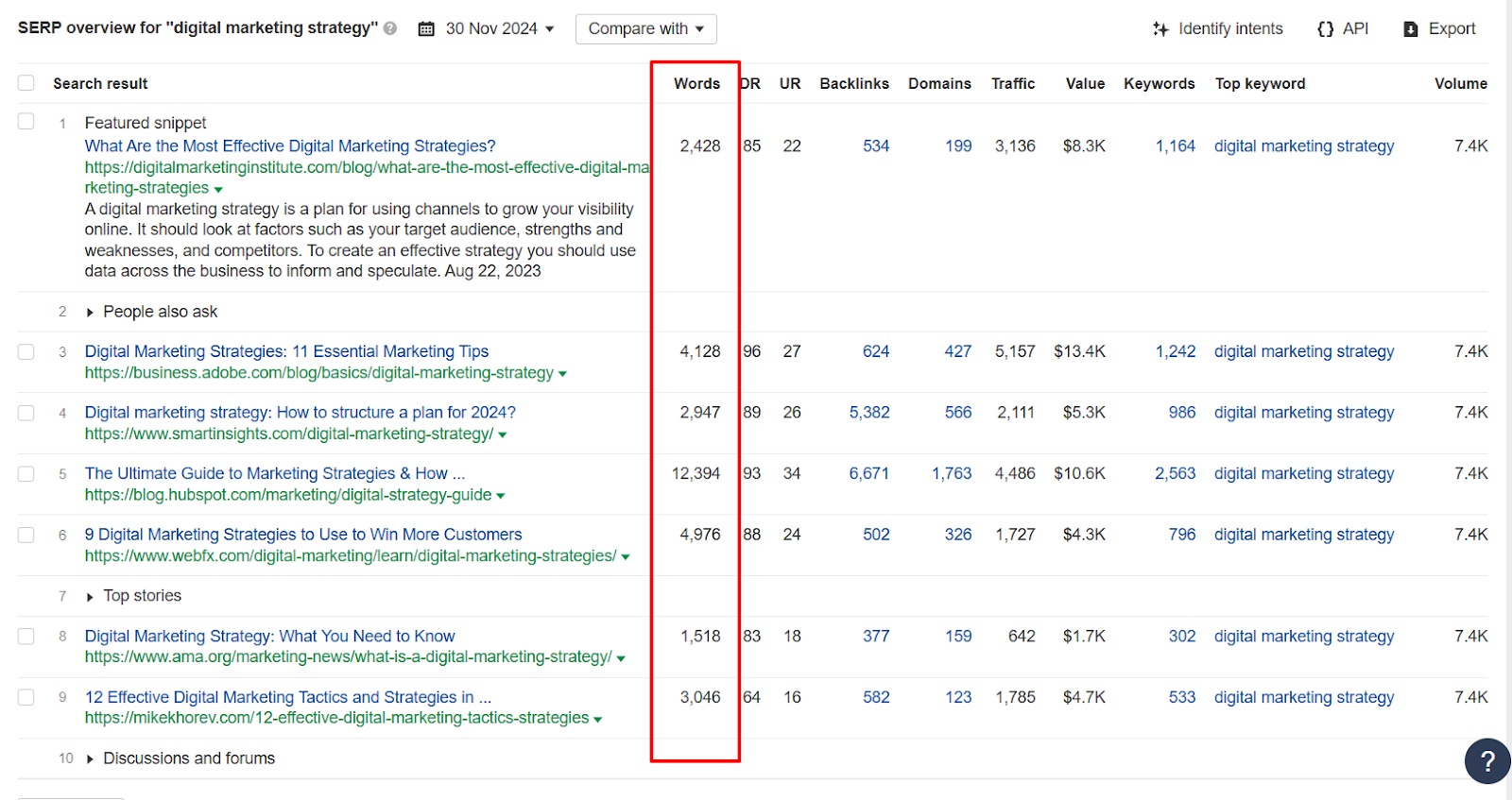 SERP analysis for the keyword "digital marketing strategy"