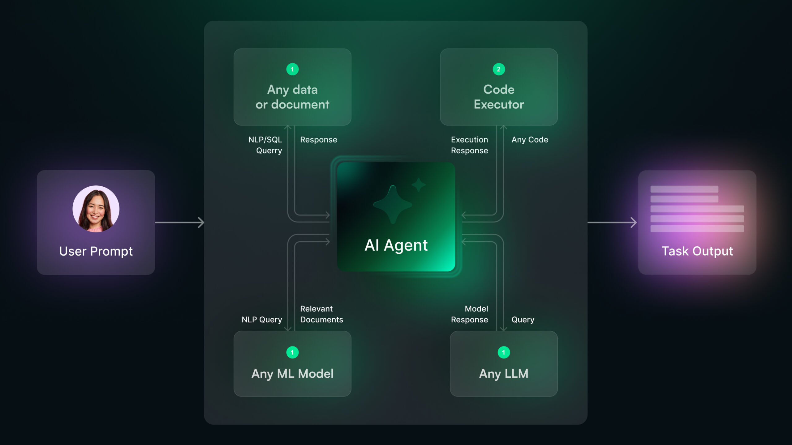 What are AI Agents? Benefits, Types, and How They Work