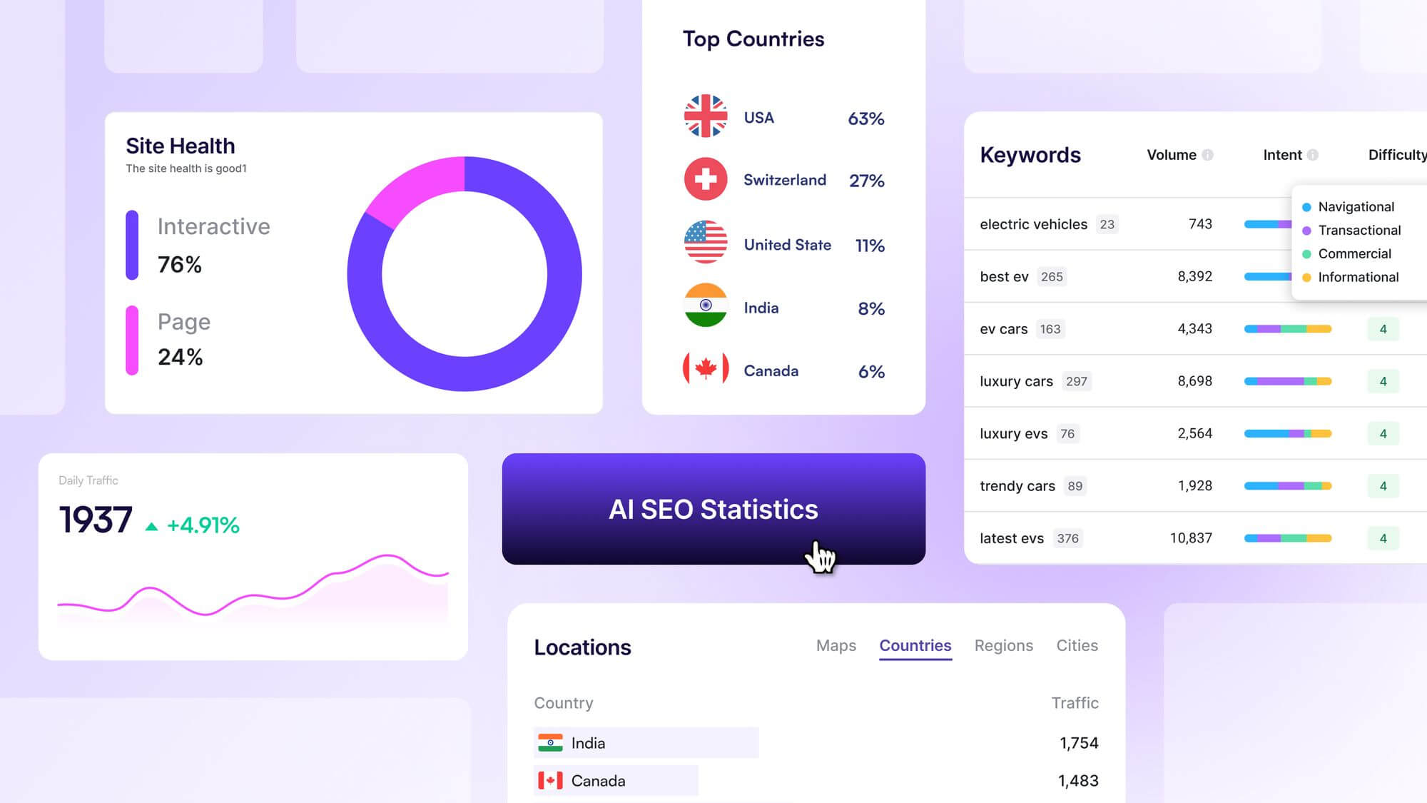 AI SEO Statistics: Key Insights for Success in 2024