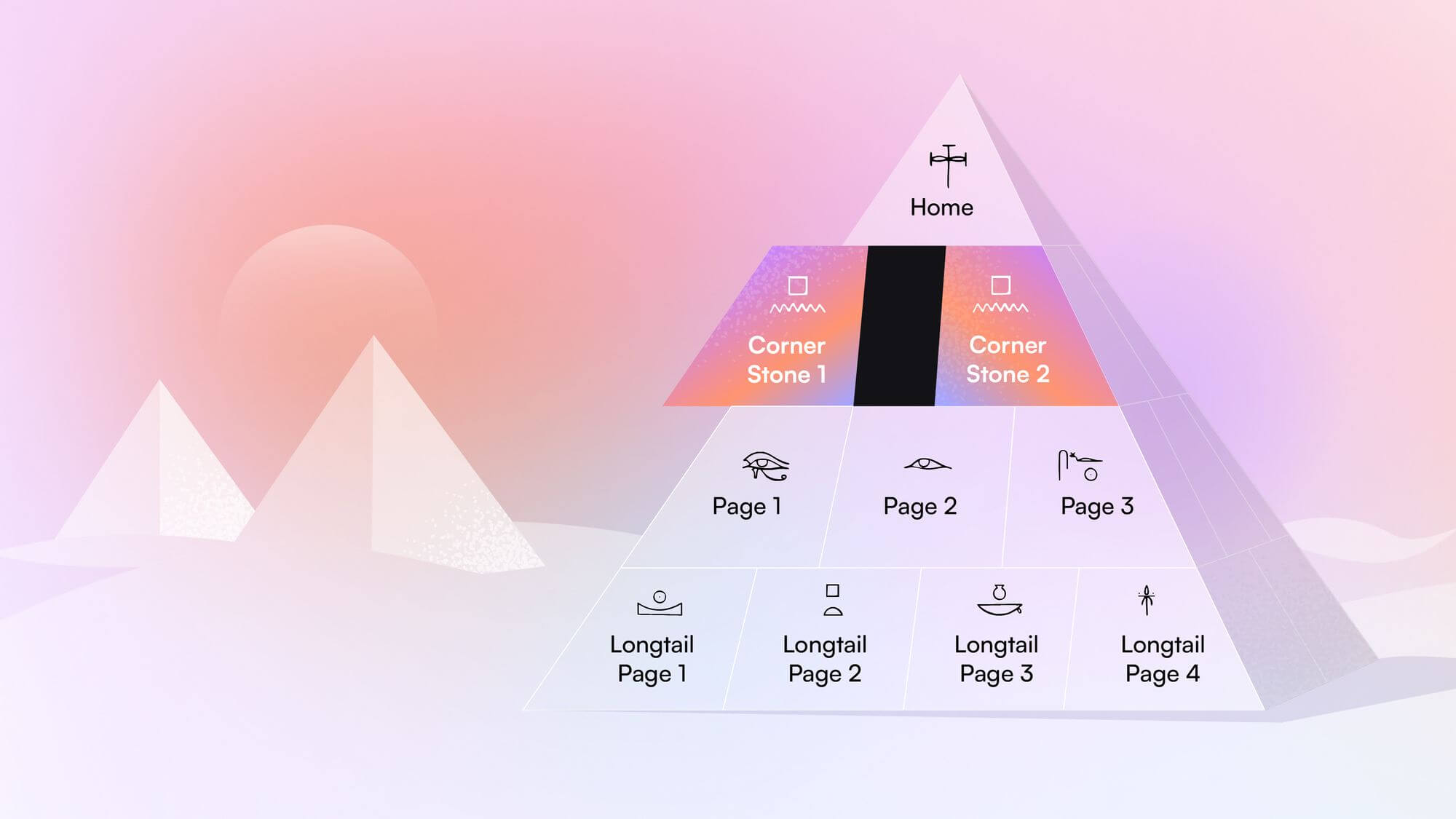 The Ultimate Guide to Cornerstone Content with Examples