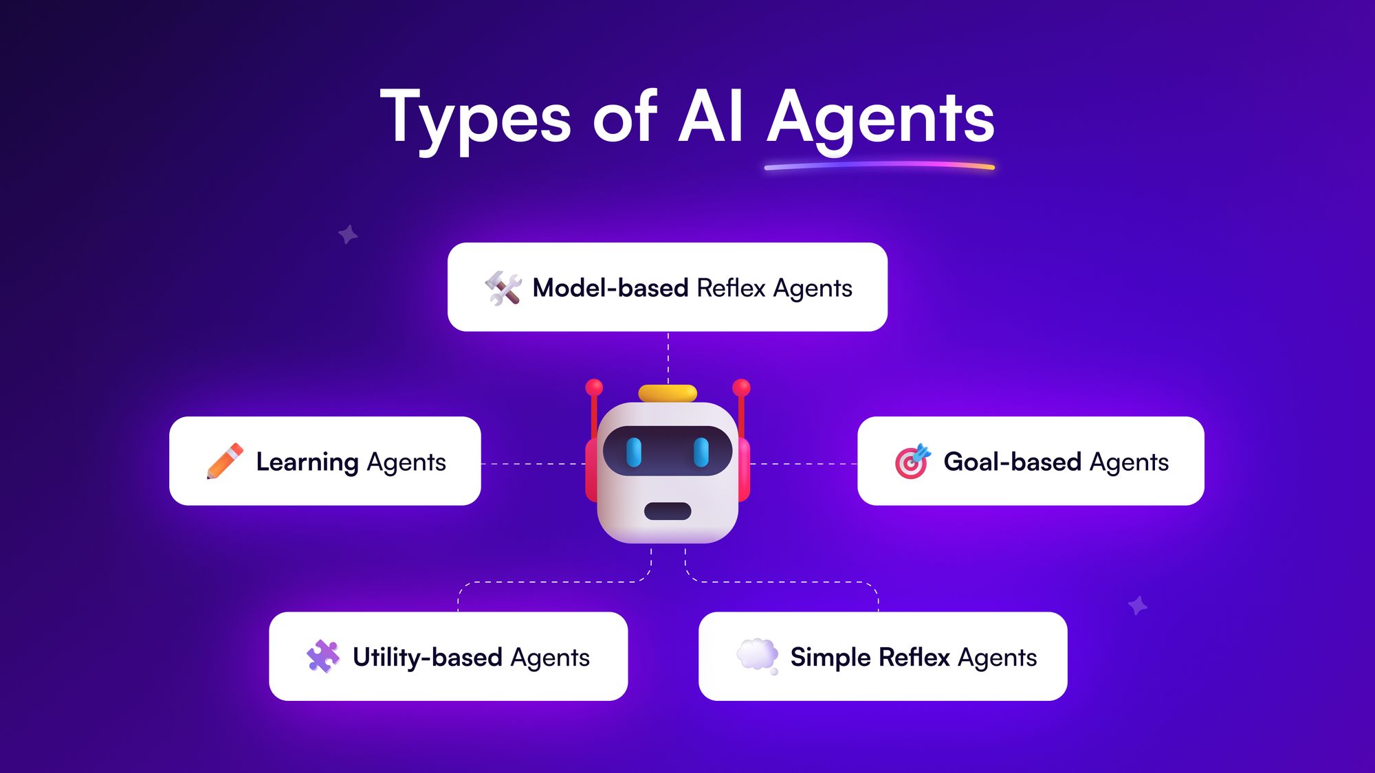 Different Types of Agents in AI- A Comprehensive Guide