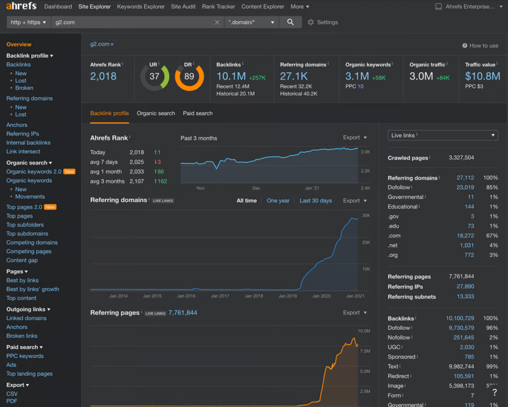 Ahrefs - Best AI tools for B2B marketing