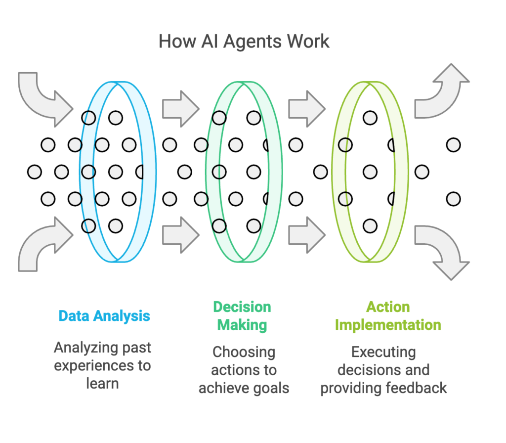 AI agent use cases - infographic