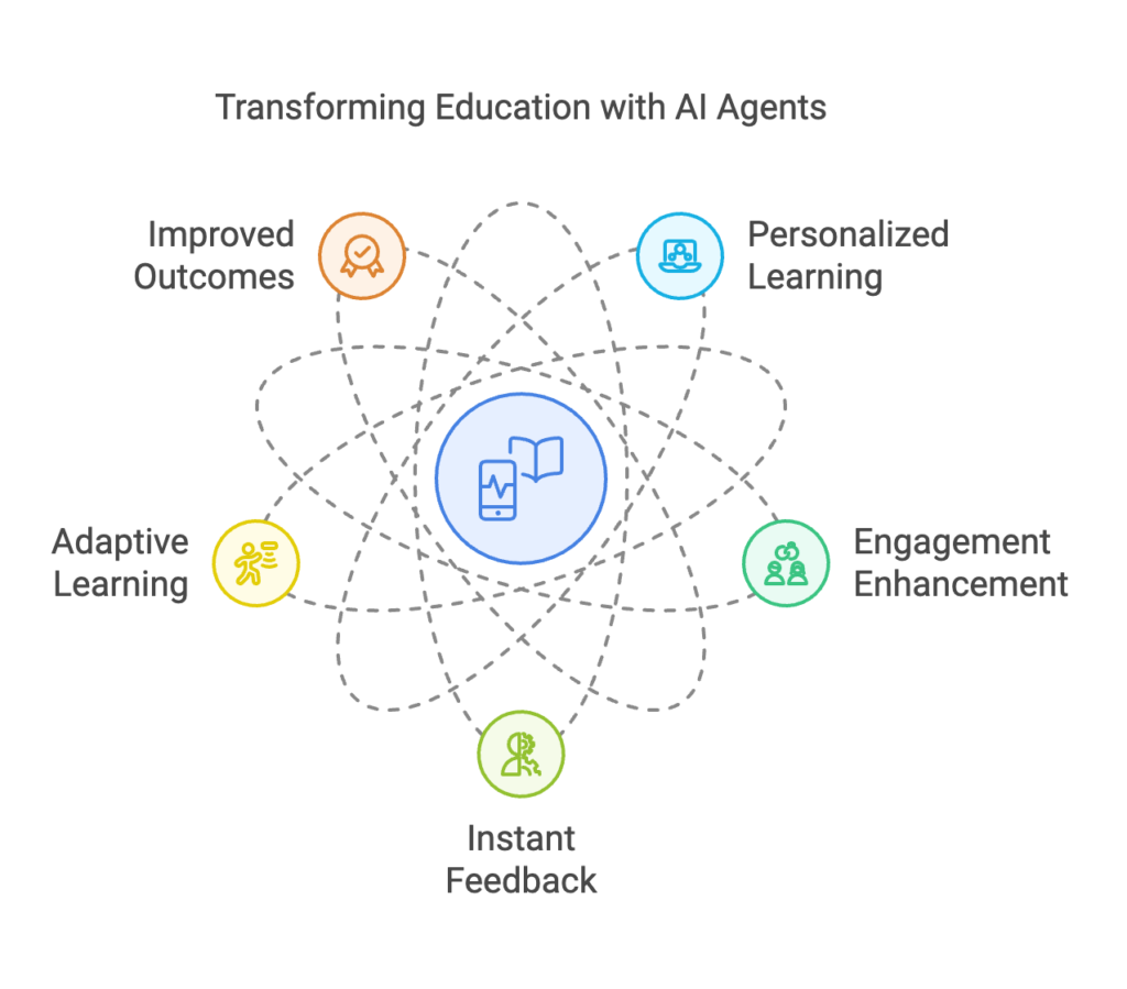 AI agent use cases in education and training