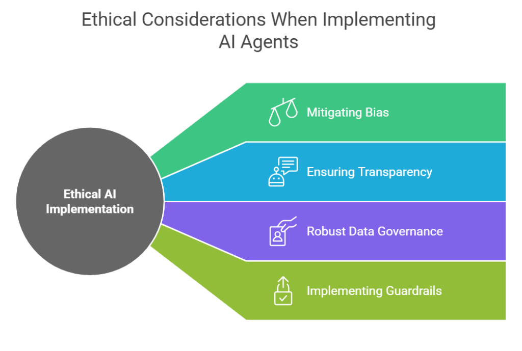 AI Agent Ethical Considerations.