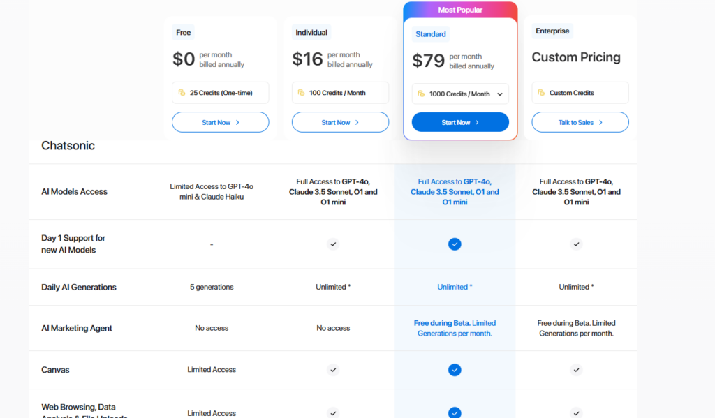 Chatsonic pricing plans.