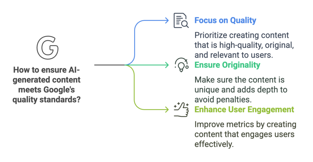 Does Google penalize AI content- Factors considered by the search engine