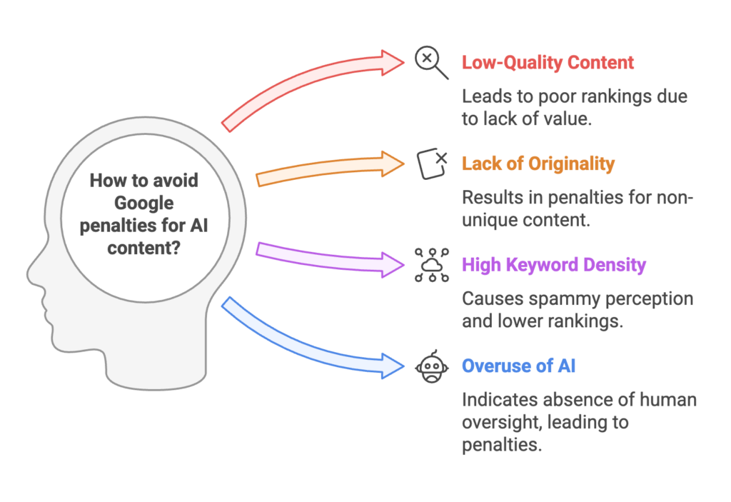 How to avoid Google penalties for AI content