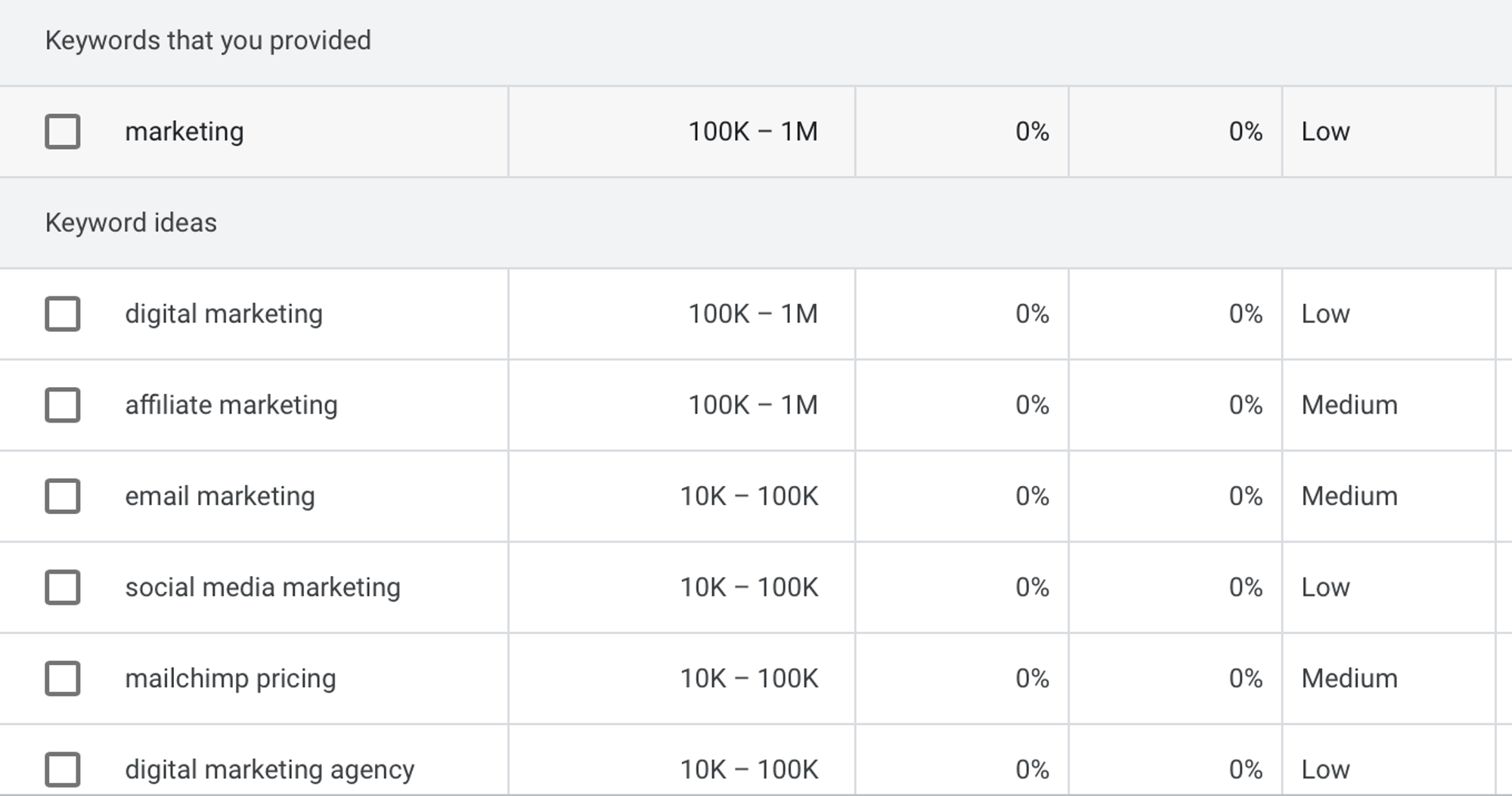 Google Keyword Planner - Keyword Research