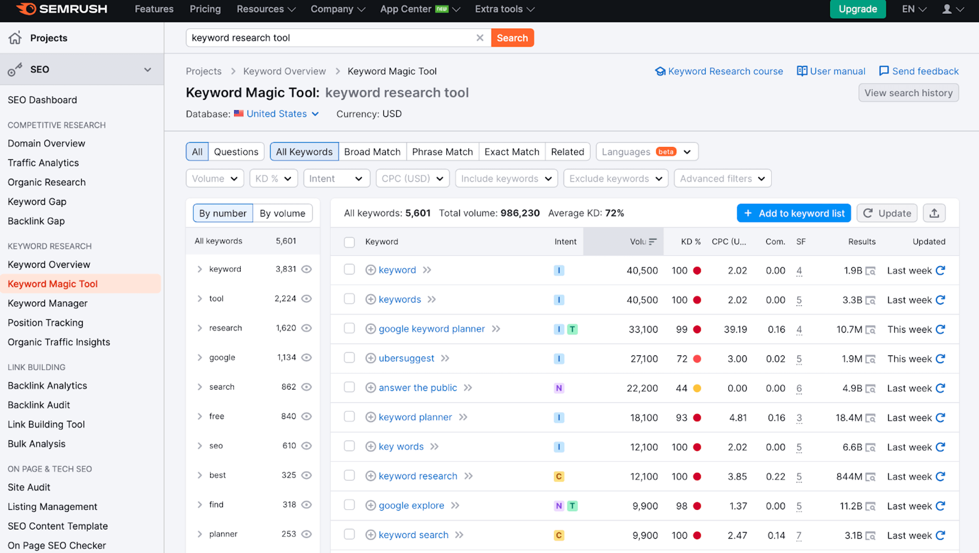 Semrush Keyword Magic Tool - Keyword research