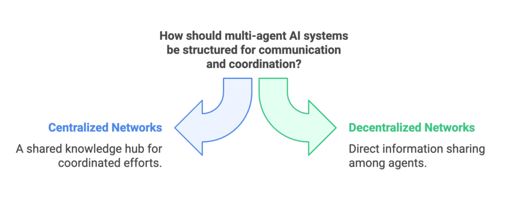 Multi agent AI framework