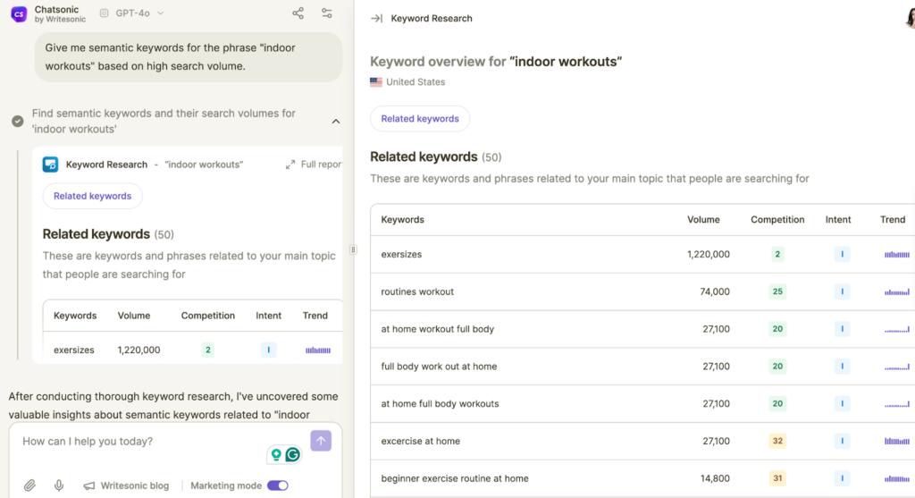 AI agents in content marketing - Chatsonic keyword report