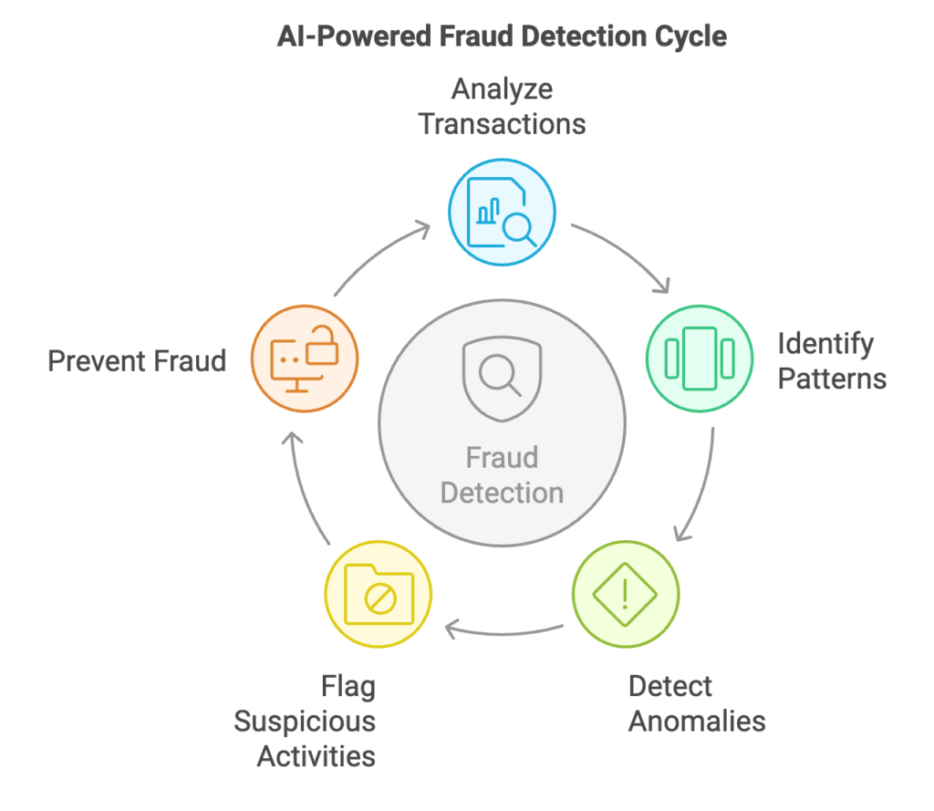 AI agent examples for cybersecurity