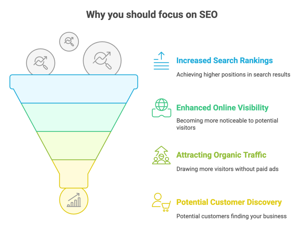 why you need SEO for your business