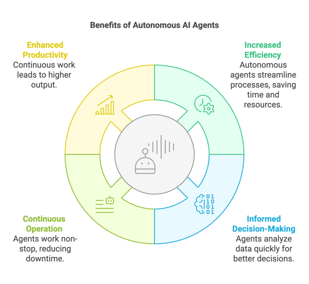 benefits of autonomous AI agents