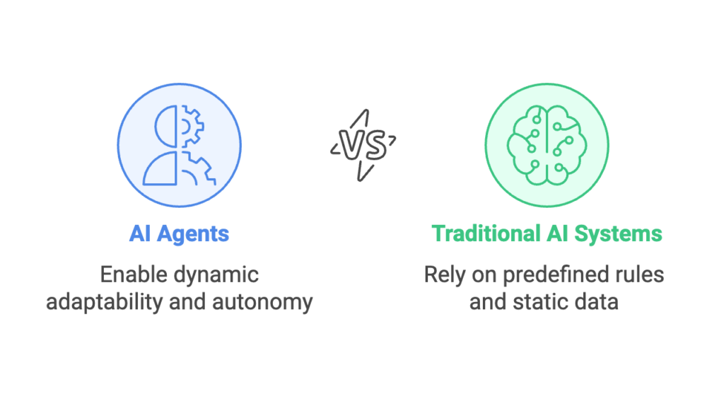 Difference between AI agents and traditional AI