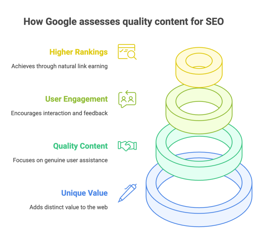 Google's stance on SEO