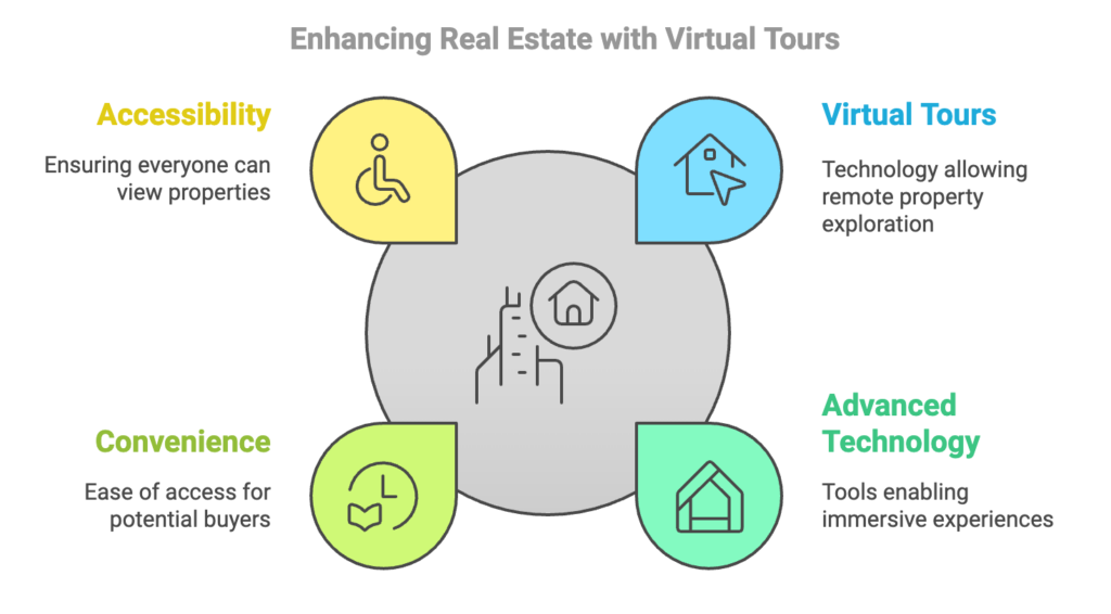 AI agent use cases in real estate