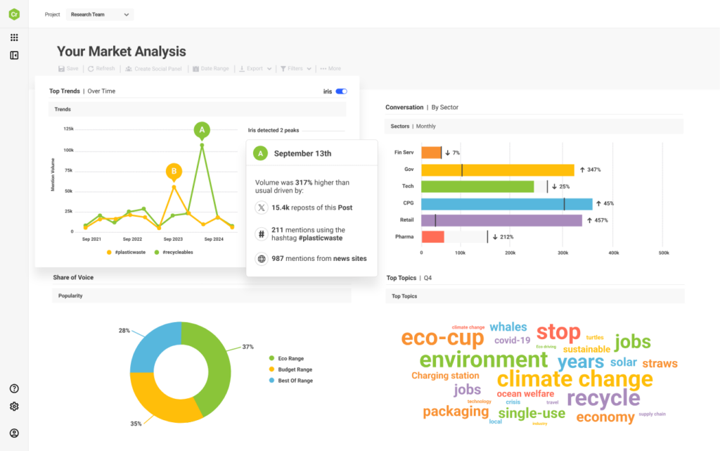 AI agents for social media - Brand Watch